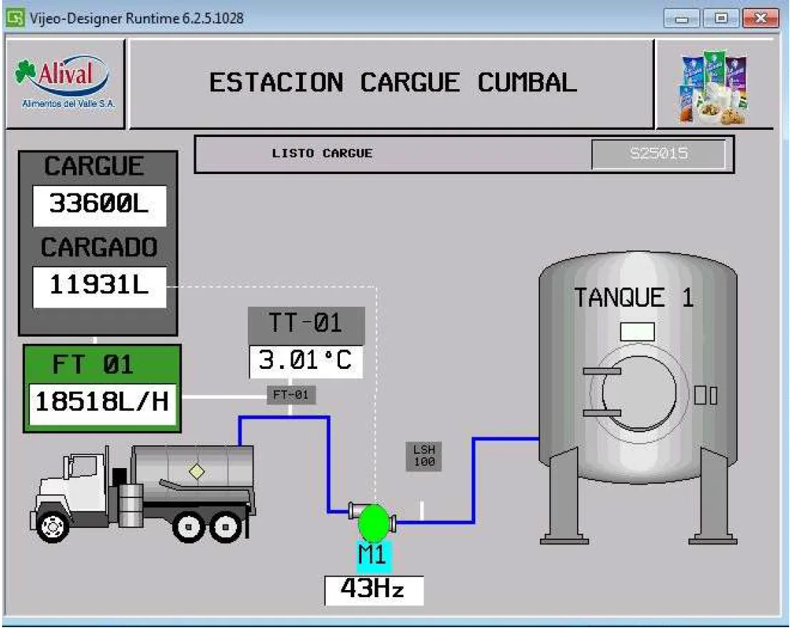 Pantalla HMI de la estación de cargue con el volumen programado, el volumen cargado, el caudal y la temperatura del producto