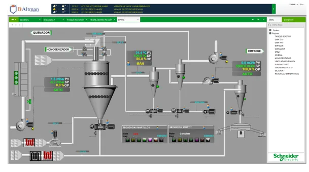 Pantalla SCADA del proceso, con reactor, homogeneizador y línea de empaque