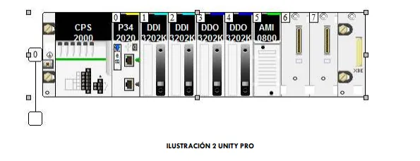 Configuración del rack del PLC Schneider M340 en Unity Pro