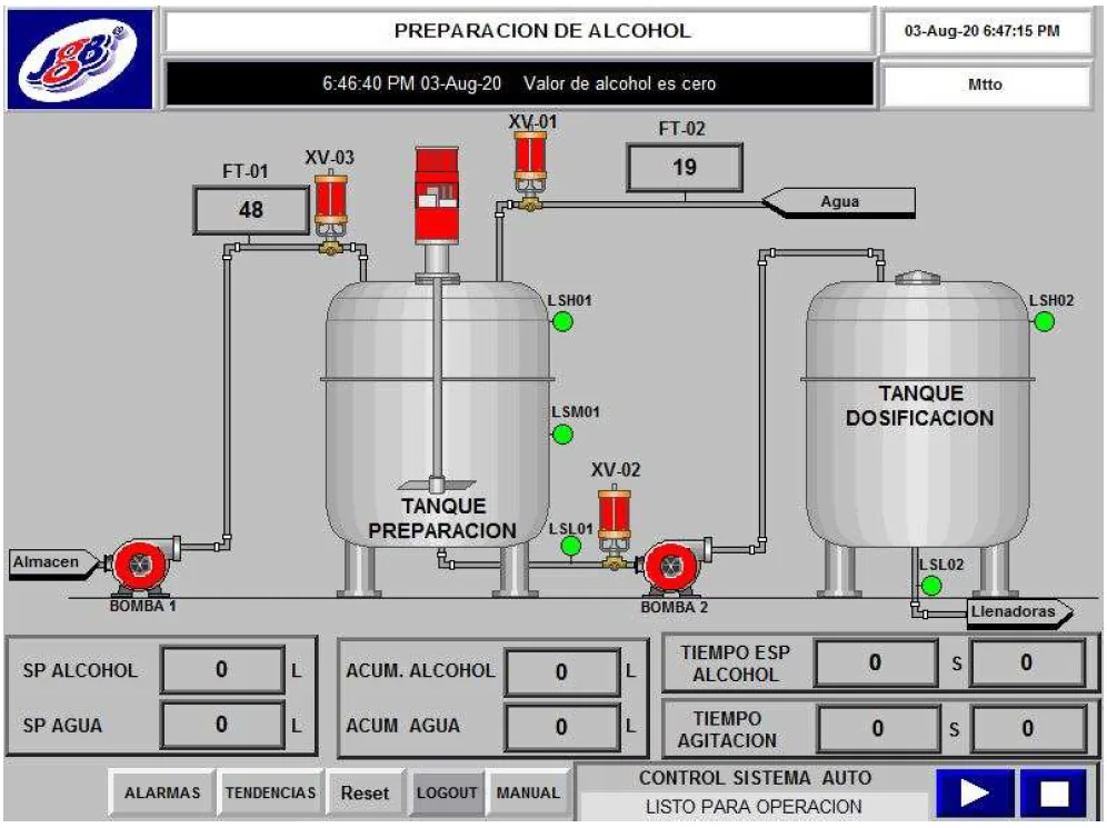 Pantalla HMI del sistema de preparación de alcohol con los tanques de preparación y dosificación, las bombas y los totalizadores de alcohol y agua