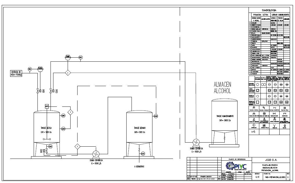 Plano P&ID del sistema de alcohol: tanques de preparación, dosificación y almacén, con sus válvulas e instrumentación